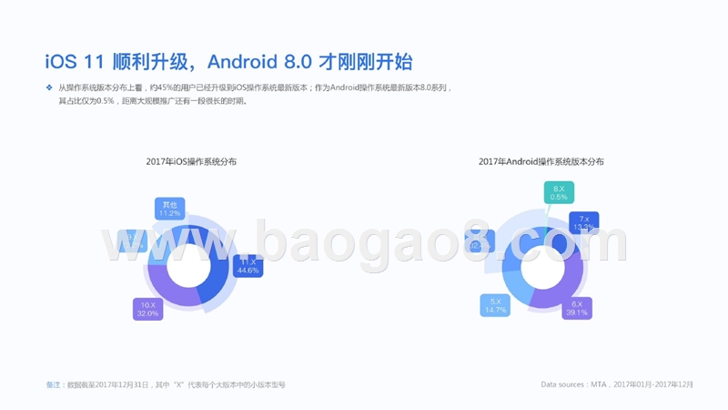 2017年Q4移动行业数据报告.pptx_第5页