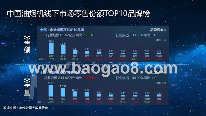 2017-2018年中国厨卫市场年终考评.pptx_第3页
