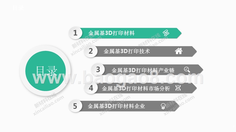 金属基3D打印市场行业研究报告.pptx_第2页