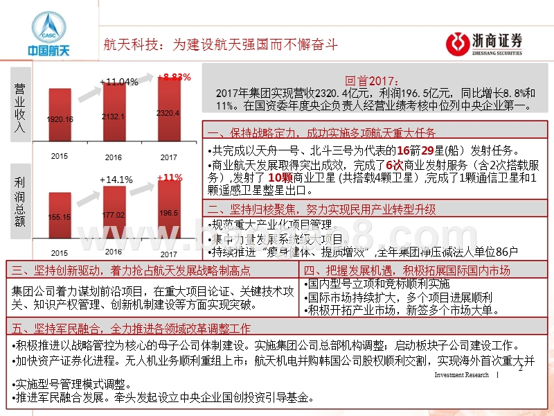 2018年十大军工集团工作报告.pptx_第2页