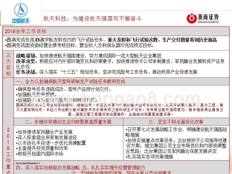 2018年十大军工集团工作报告.pptx_第3页