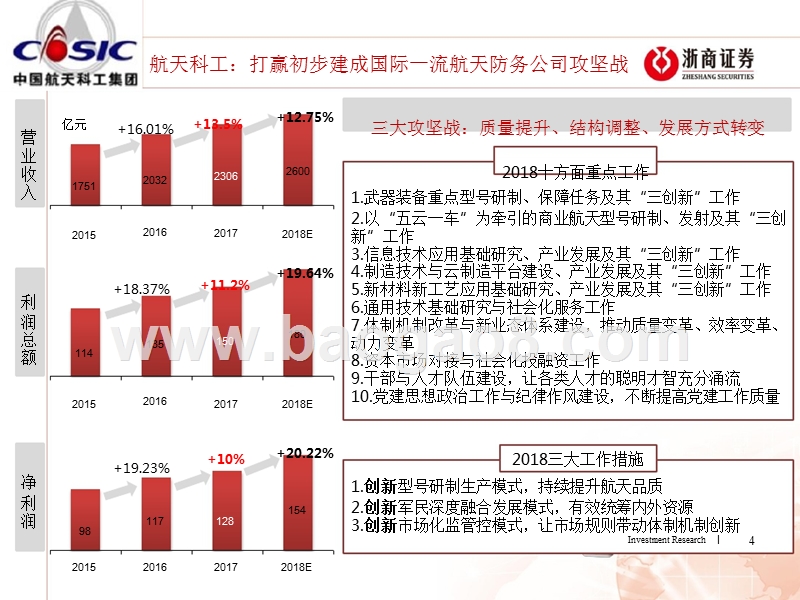 2018年十大军工集团工作报告.pptx_第4页