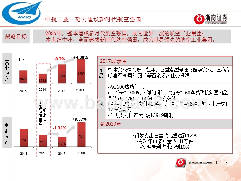 2018年十大军工集团工作报告.pptx_第5页