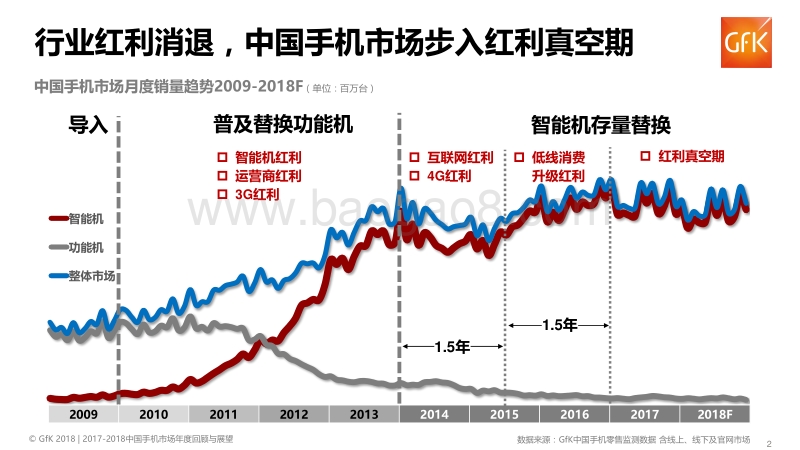 2017-2018红利真空期下的中国手机市场.pdf_第2页