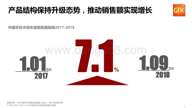 2017-2018红利真空期下的中国手机市场.pdf_第4页