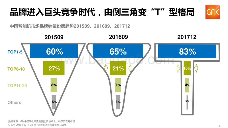 2017-2018红利真空期下的中国手机市场.pdf_第5页