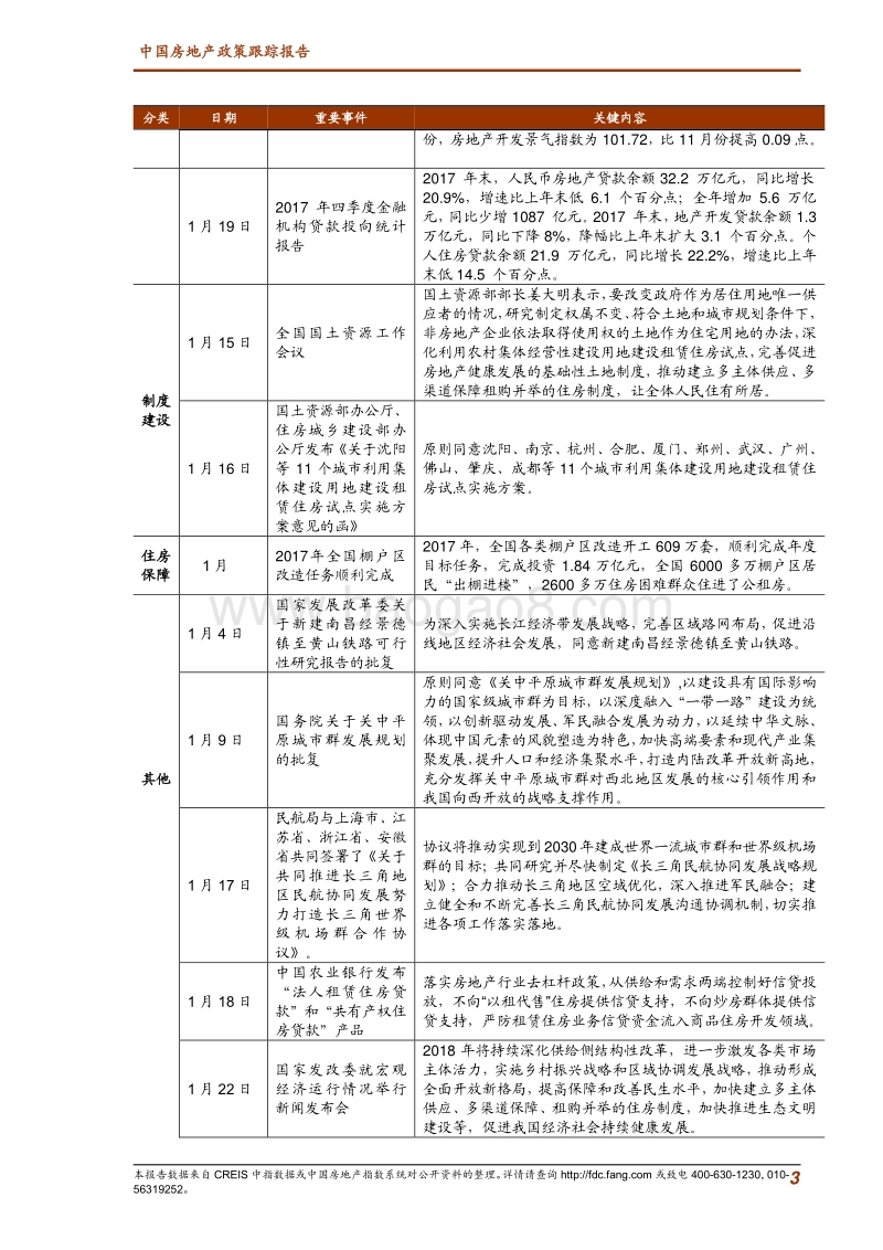 2018年1月中国房地产政策跟踪报告.pdf_第2页