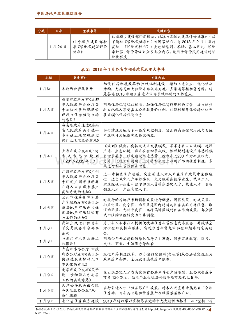 2018年1月中国房地产政策跟踪报告.pdf_第3页
