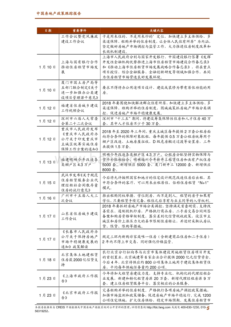 2018年1月中国房地产政策跟踪报告.pdf_第4页