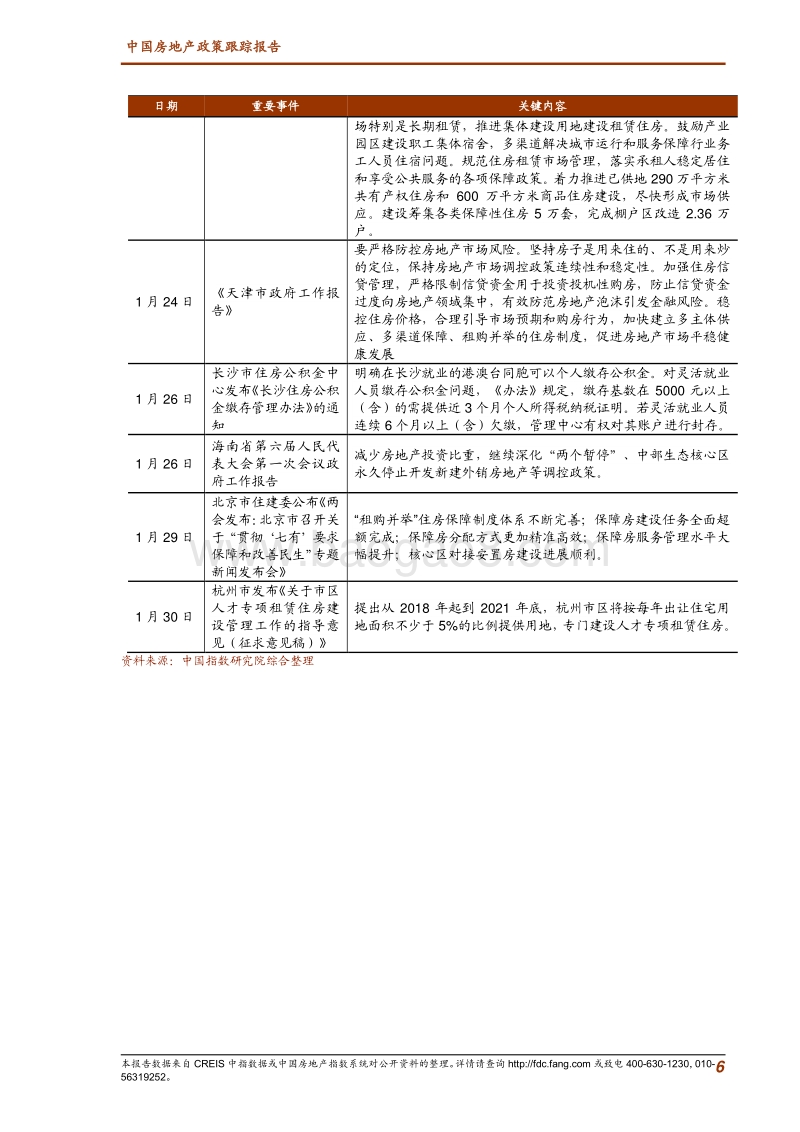 2018年1月中国房地产政策跟踪报告.pdf_第5页