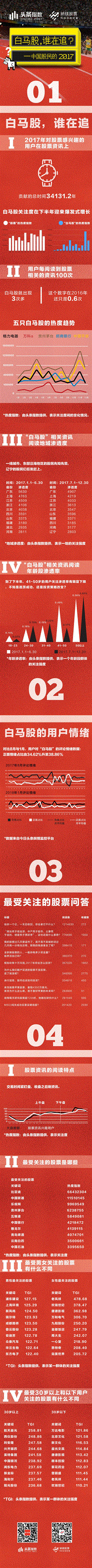 白马股，谁在追？——中国股民的2017.pdf