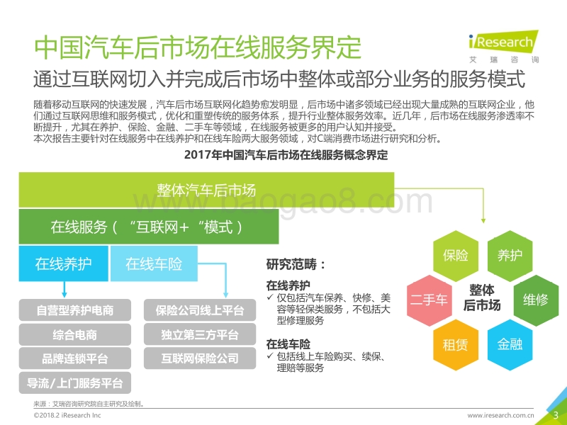 2018年中国汽车后市场在线服务白皮书.pdf_第3页
