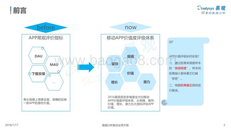 途虎养车APP价值度评级分析.pdf_第2页