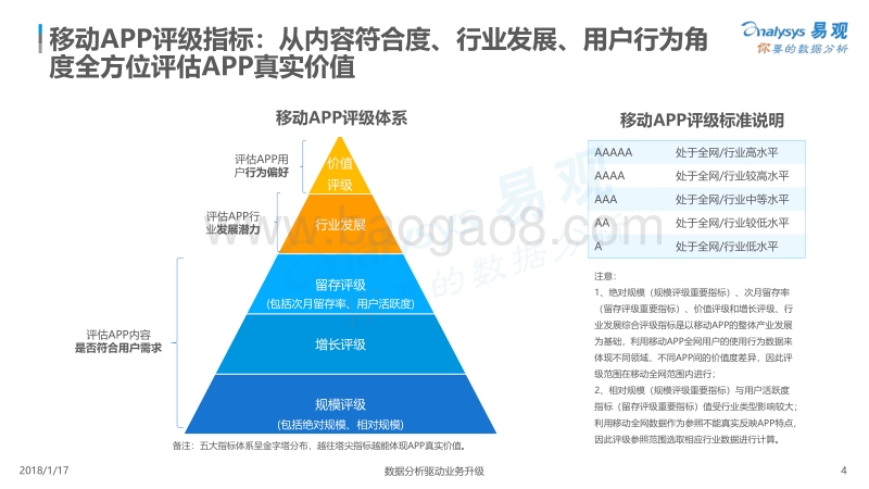 途虎养车APP价值度评级分析.pdf_第4页