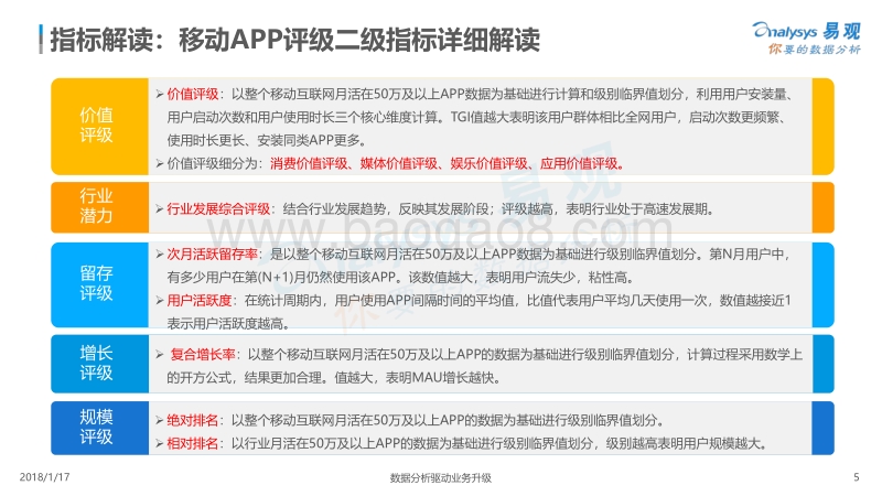 途虎养车APP价值度评级分析.pdf_第5页