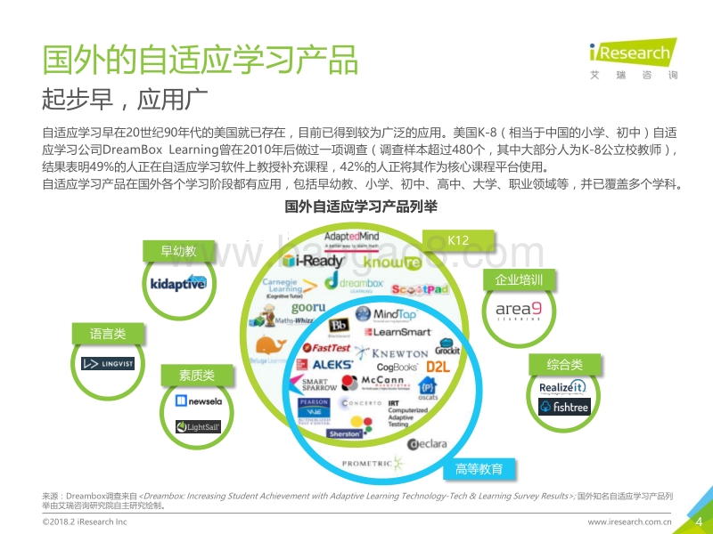 2018年中国人工智能自适应教育行业研究报告.pdf_第4页