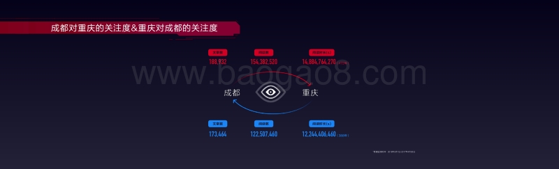 重庆阅读大数据分析报告.pdf_第4页