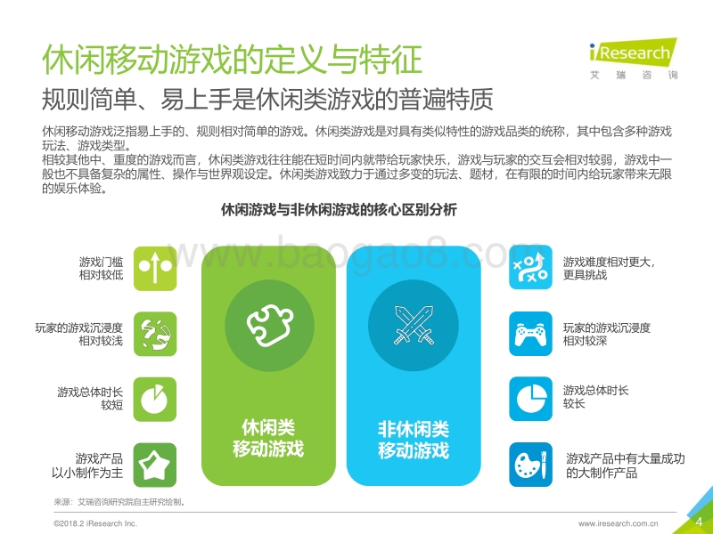 2018年中国休闲移动游戏行业报告.pdf_第4页