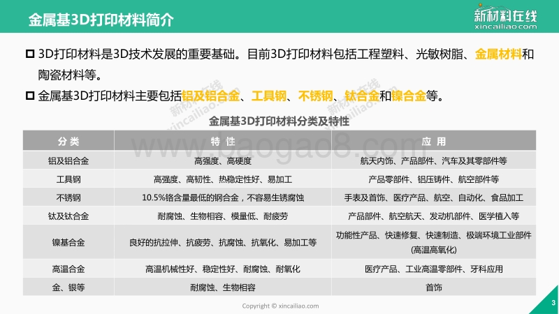 2017-2018年金属基3D打印市场研究报告.pdf_第3页
