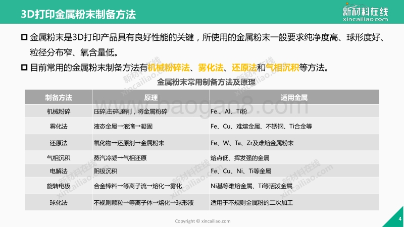 2017-2018年金属基3D打印市场研究报告.pdf_第4页