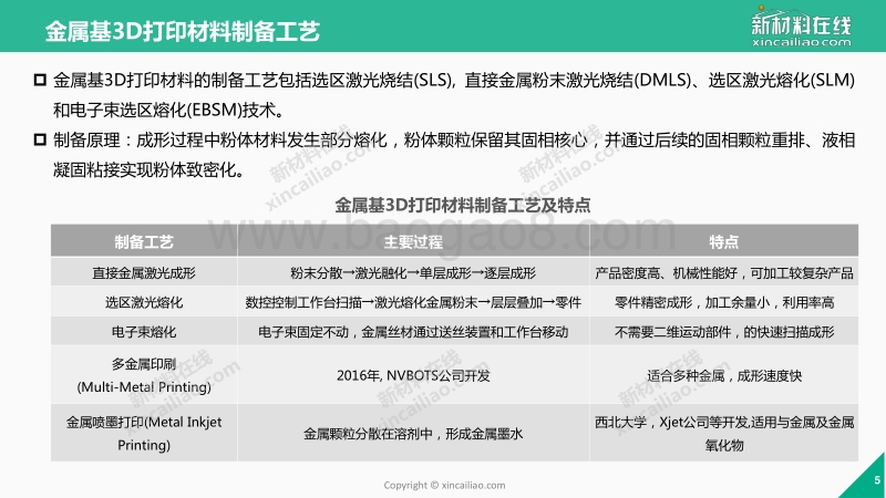 2017-2018年金属基3D打印市场研究报告.pdf_第5页