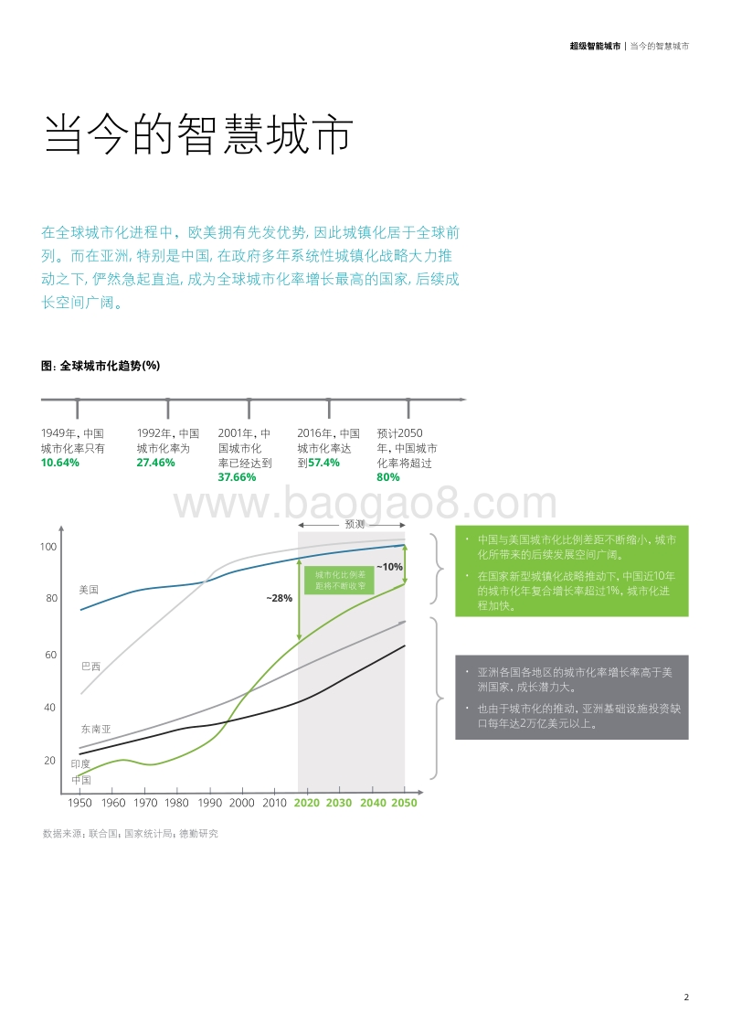 超级智能城市，更高质量的幸福社会.pdf_第5页