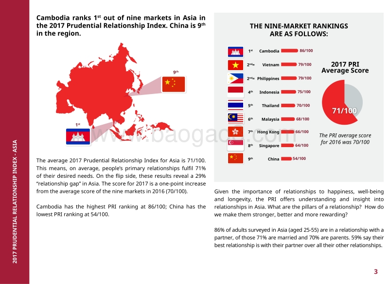 2017-2018年亚洲人际关系亲密指数报告（英文版）.pdf_第3页