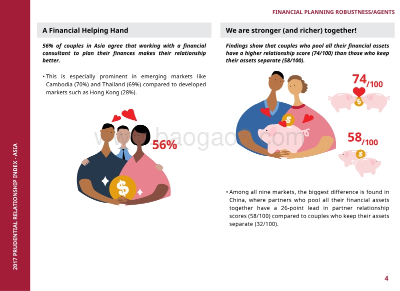 2017-2018年亚洲人际关系亲密指数报告（英文版）.pdf_第4页