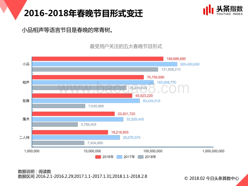 2016-2018年春晚流行趋势报告.pdf_第5页