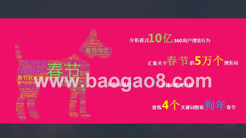 2018春节关键词大数据分析报告.pptx_第2页