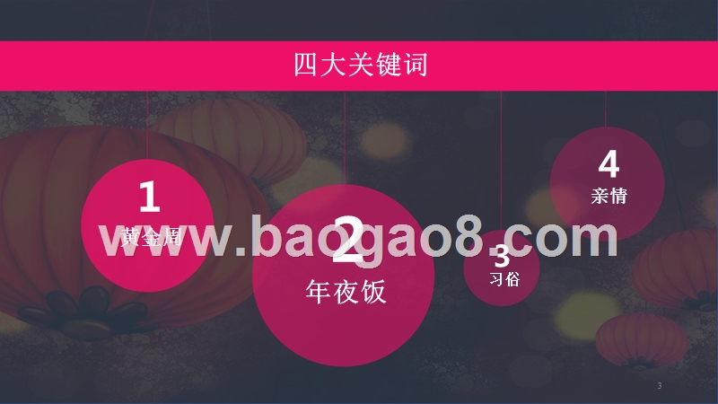 2018春节关键词大数据分析报告.pptx_第3页