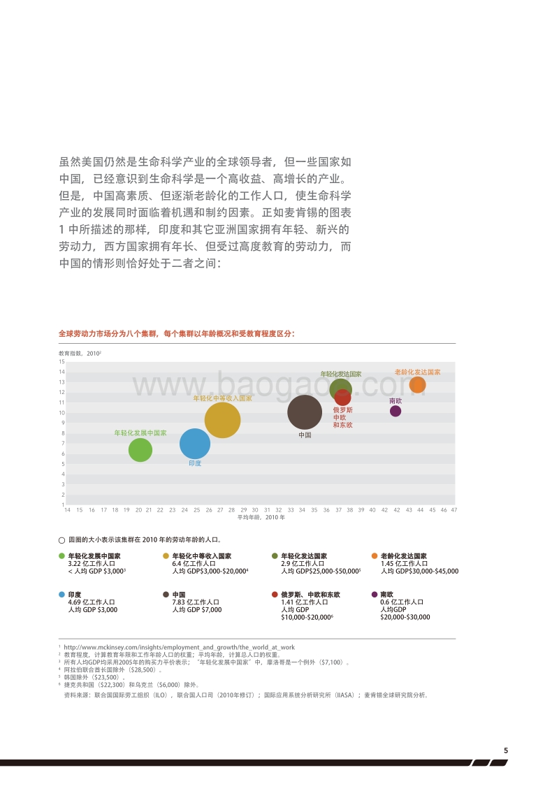 人才集群缩影：生命科学--中国.pdf_第5页