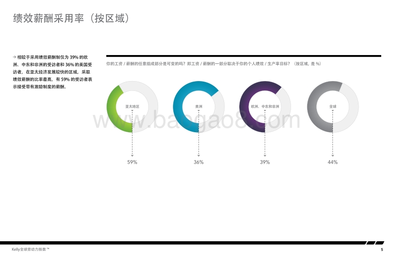 工作效率与绩效考核.pdf_第5页