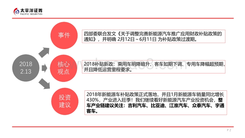 新能源车补贴点评：乘用车明降暗升 、客车 如期下调、专用车降幅超预期.pdf_第2页