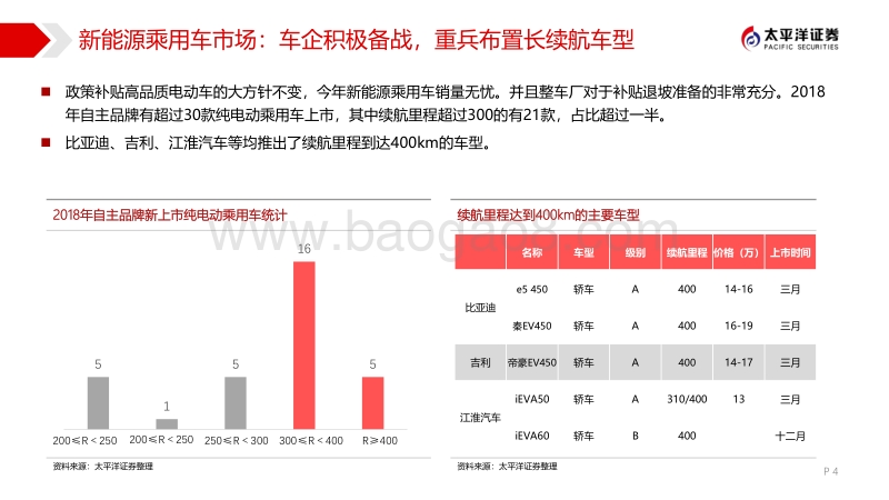 新能源车补贴点评：乘用车明降暗升 、客车 如期下调、专用车降幅超预期.pdf_第4页