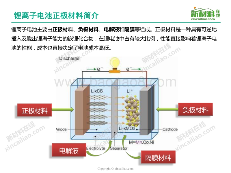 2017-2018年锂电池正极材料研究报告.pdf_第2页