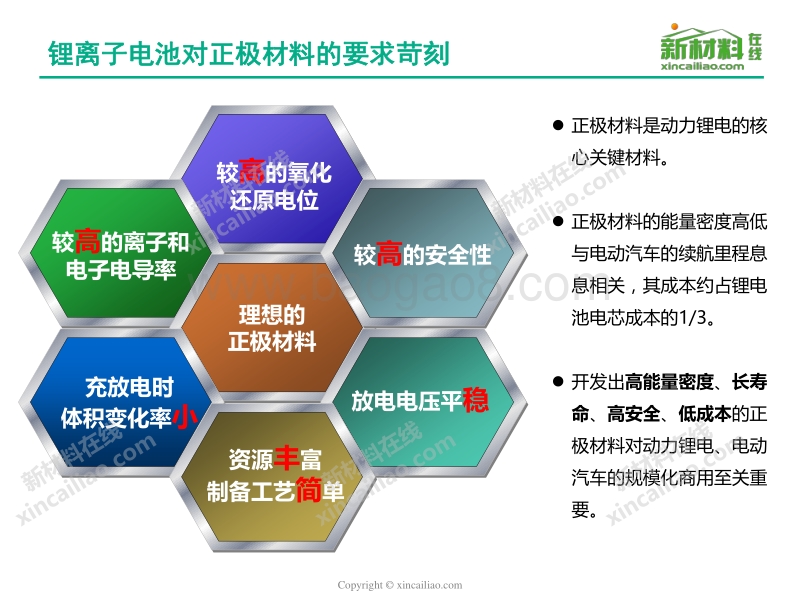 2017-2018年锂电池正极材料研究报告.pdf_第3页