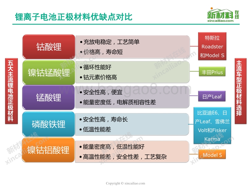 2017-2018年锂电池正极材料研究报告.pdf_第4页