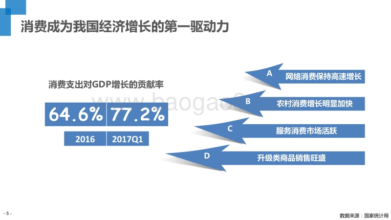 2017-2018年中国空气净化产业报告.pdf_第5页