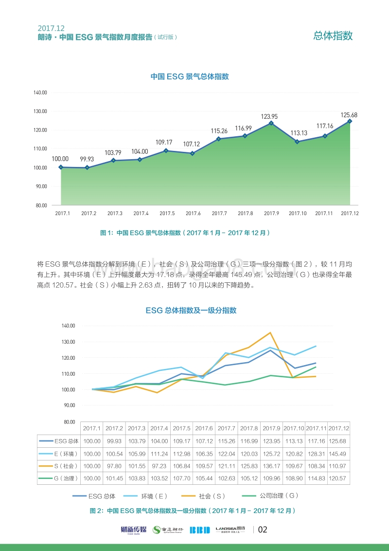 2017年12月朗诗·中国ESG景气指数.pdf_第3页