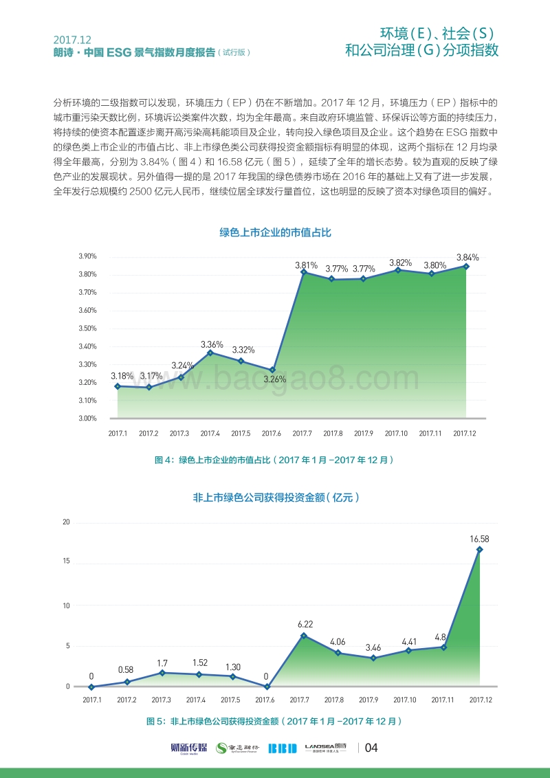 2017年12月朗诗·中国ESG景气指数.pdf_第5页