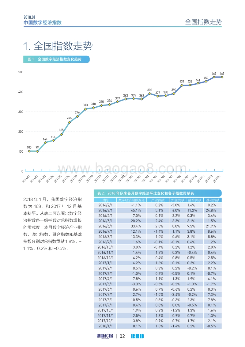 2018年1月中国数字经济指数.pdf_第2页