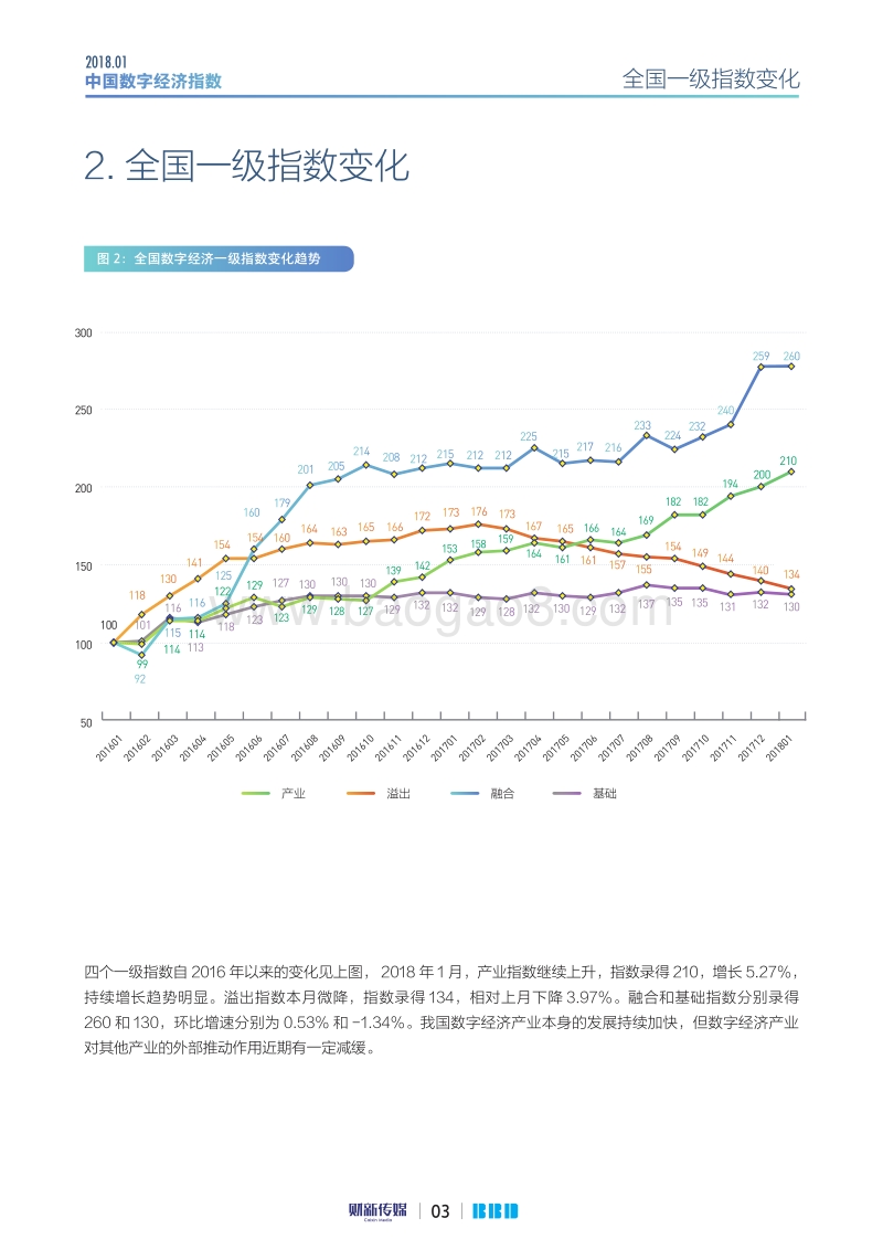 2018年1月中国数字经济指数.pdf_第3页