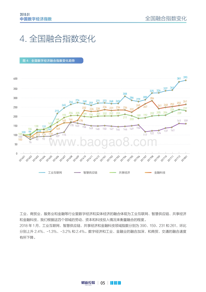 2018年1月中国数字经济指数.pdf_第5页