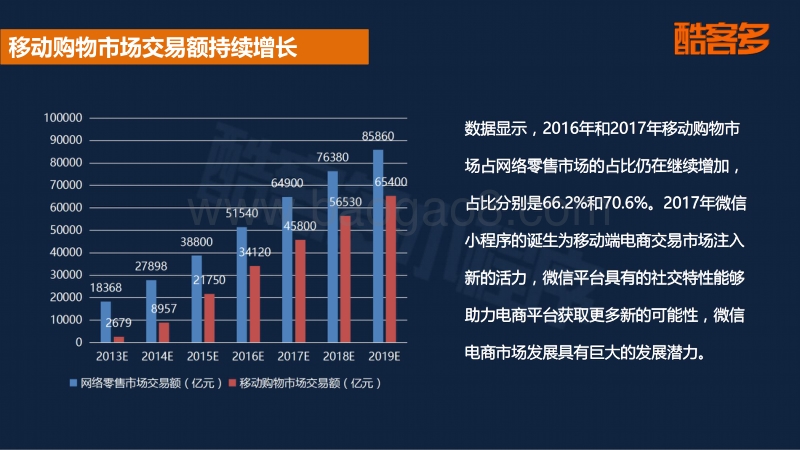 首份小程序电商行业生态数据报告.pdf_第3页