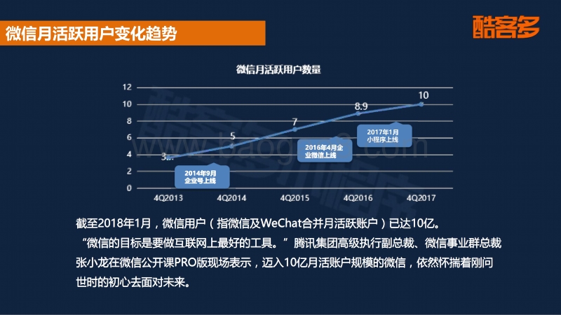 首份小程序电商行业生态数据报告.pdf_第5页