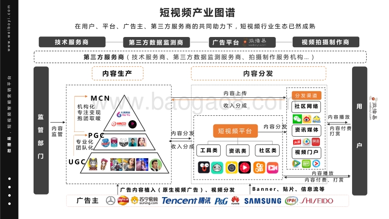 2017-2018短视频原生广告白皮书.pdf_第5页
