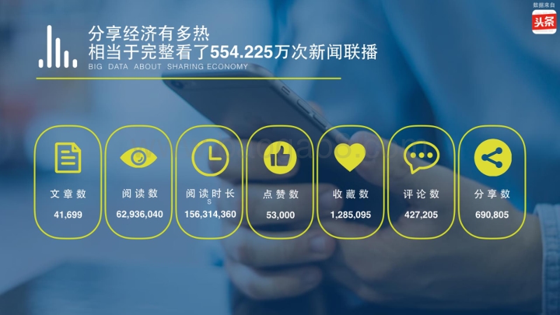 大数据看分享经济.pdf_第2页