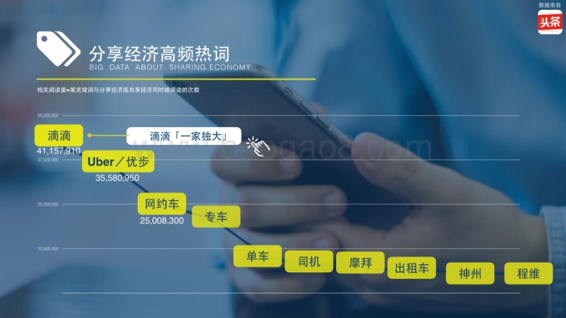 大数据看分享经济.pdf_第3页
