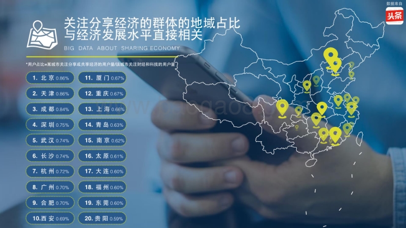大数据看分享经济.pdf_第5页